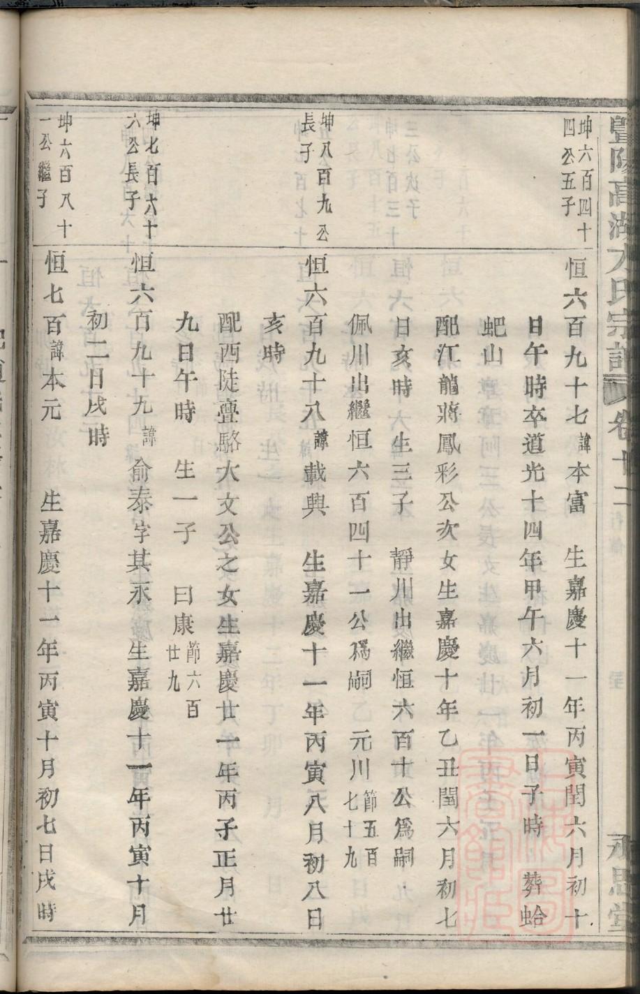 谭氏族谱辈分顺序