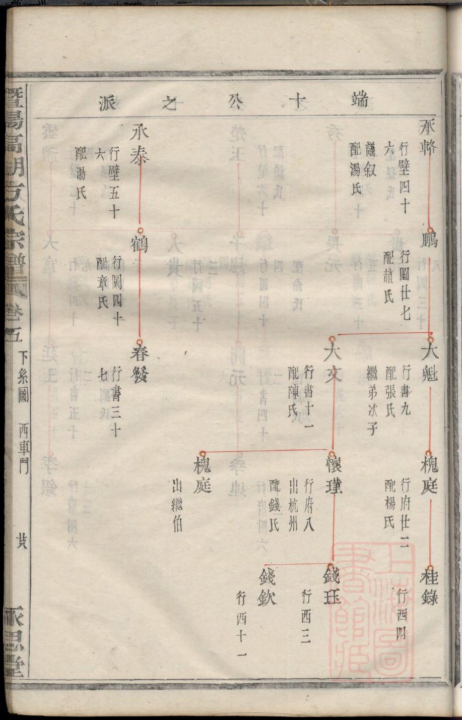冈田家家谱查询