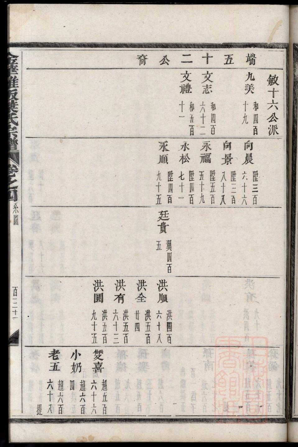霍姓族谱