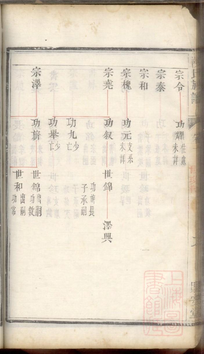 贵州罗姓族谱