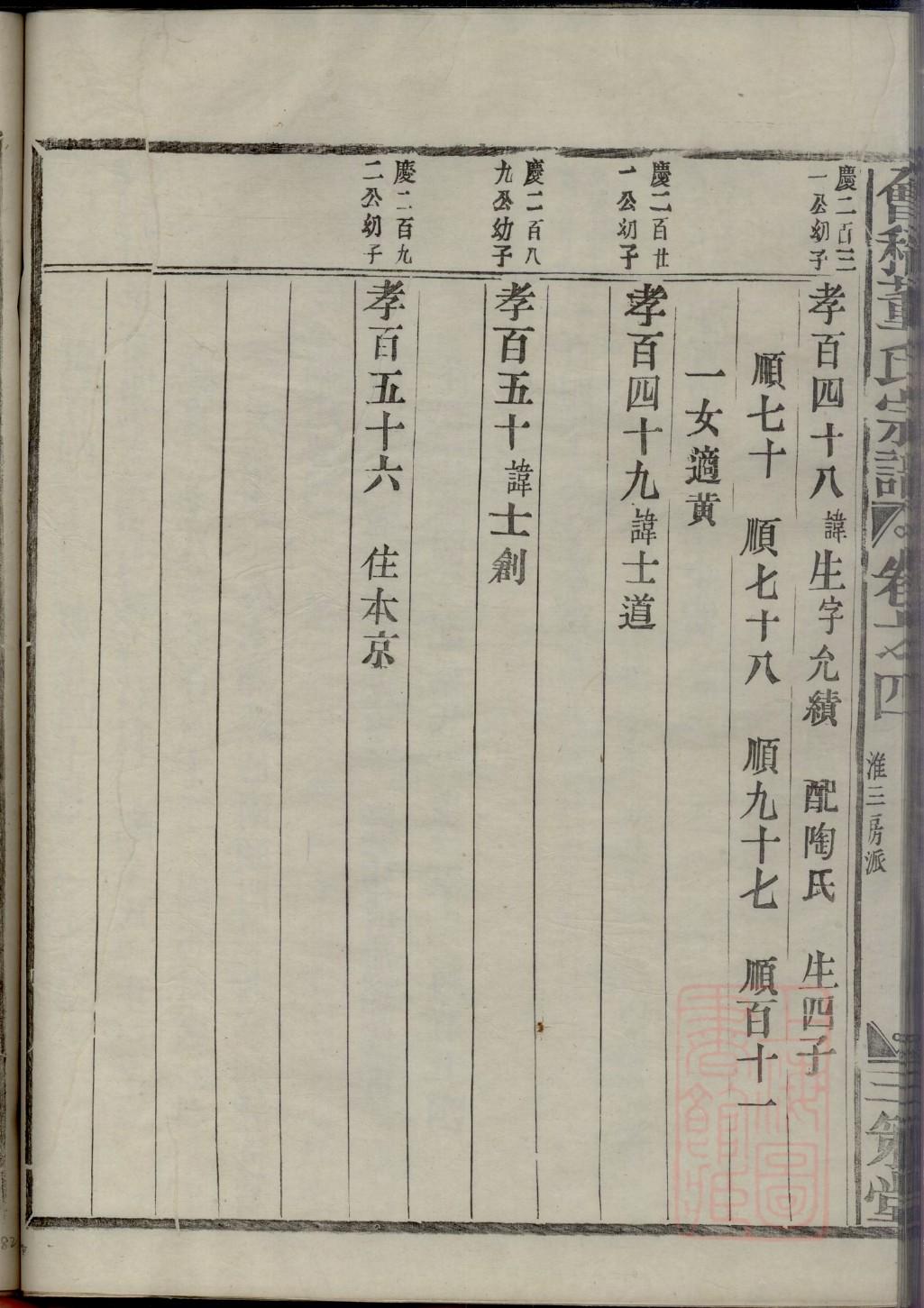 厍氏的起源