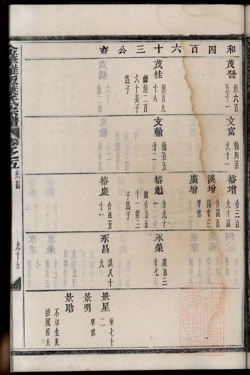 穆氏族谱完整版
