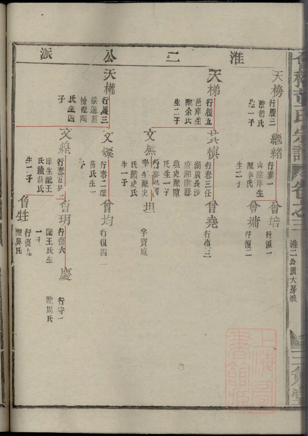 武姓的姓氏排名