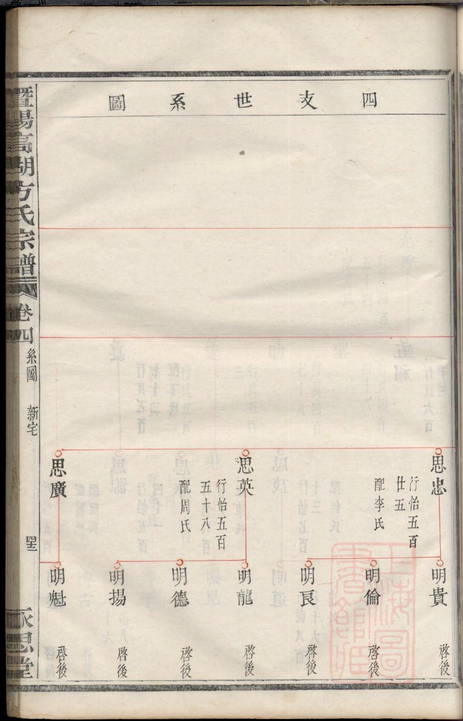祝氏族谱视频