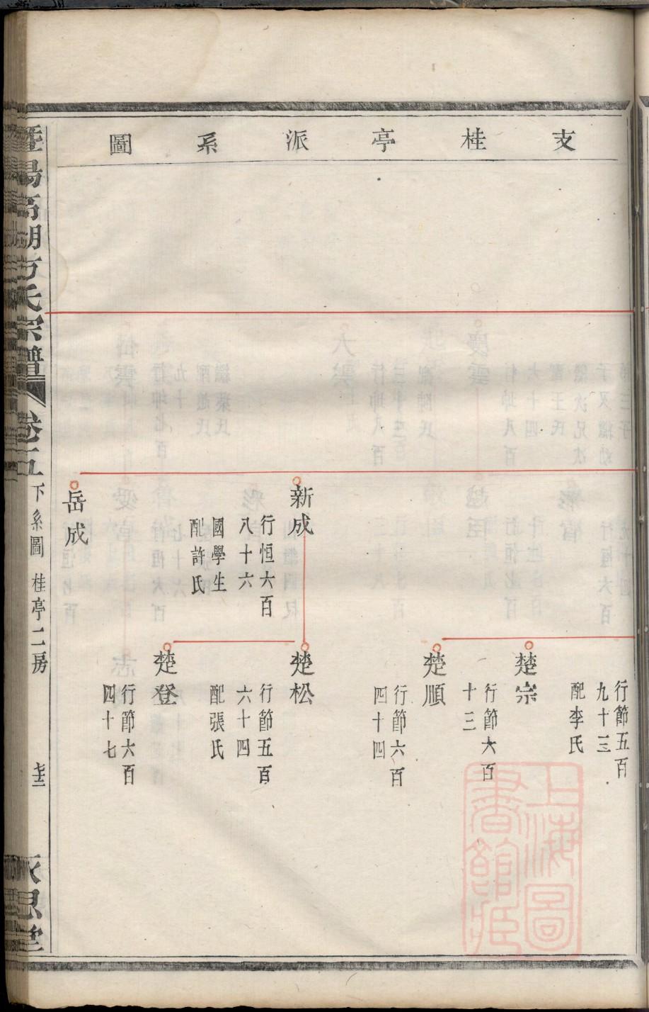 陈氏族谱四川分支