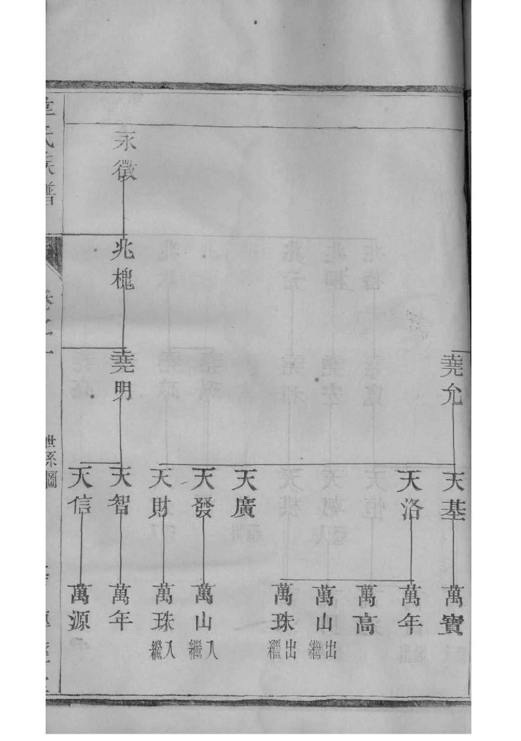 濮氏的起源