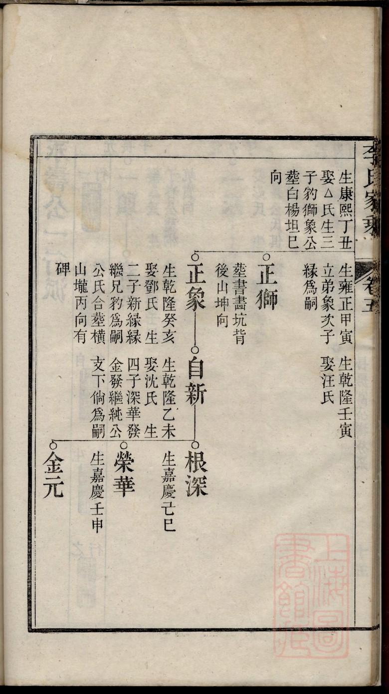 鱼氏族谱字辈书