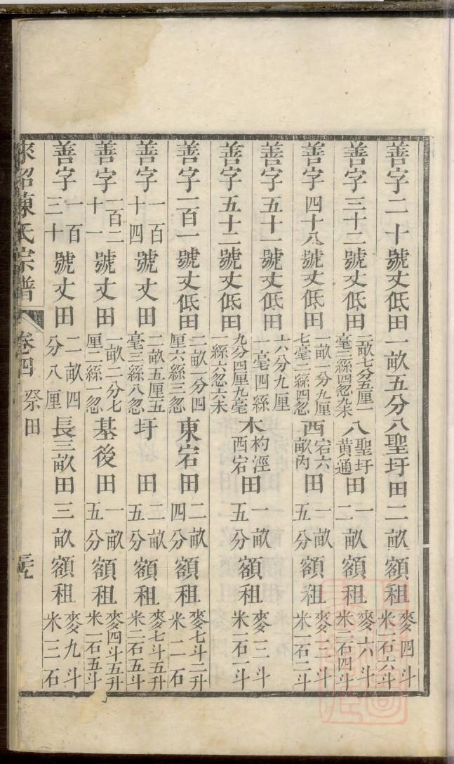 娄氏族谱书籍购买