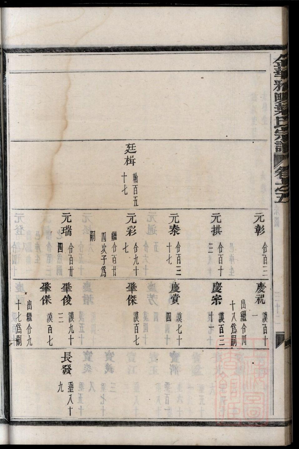 么氏族谱书籍购买