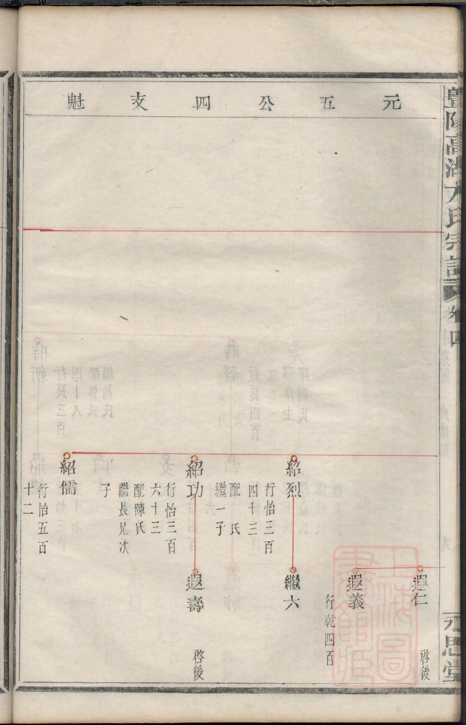 董氏家训
