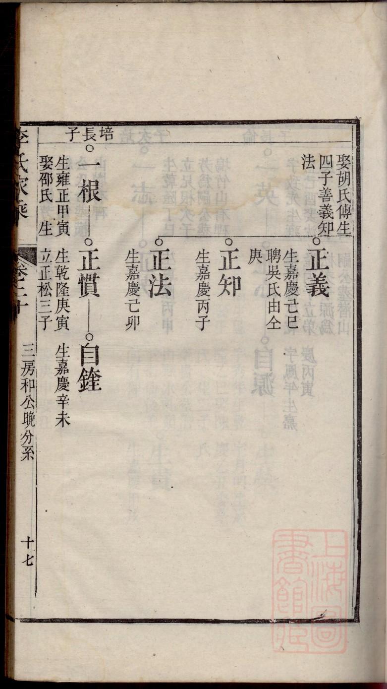 扶氏家谱查询
