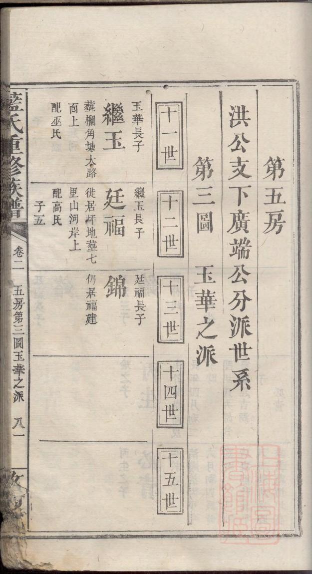 怎么看族谱