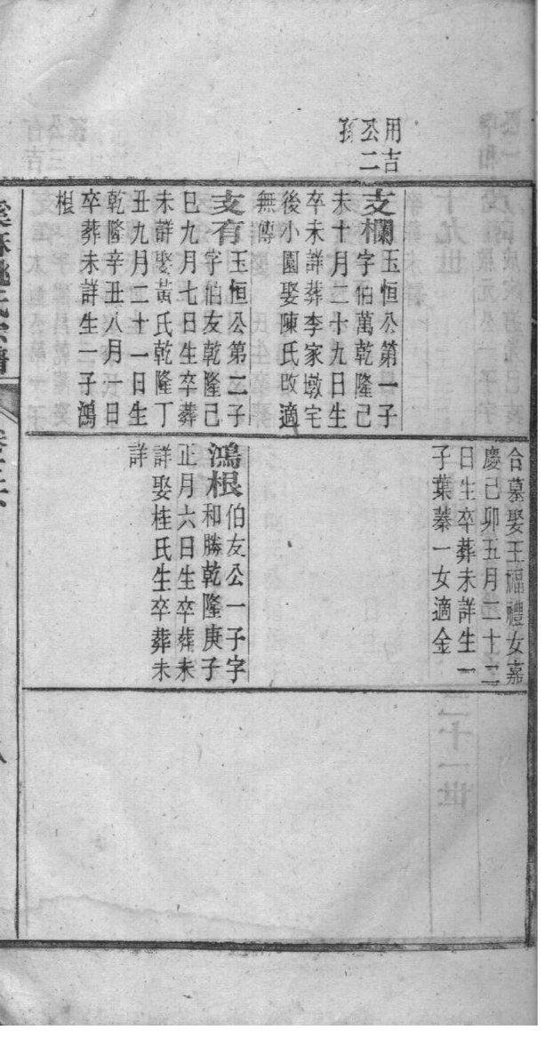 谭氏族谱世系图
