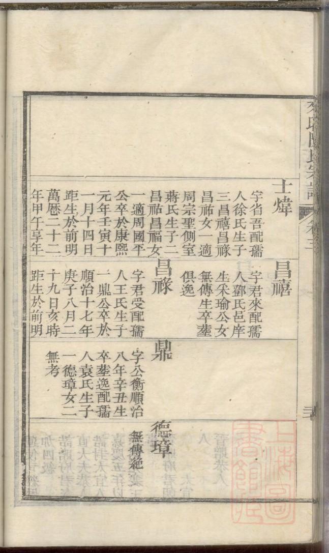 冯氏族谱甘肃分支