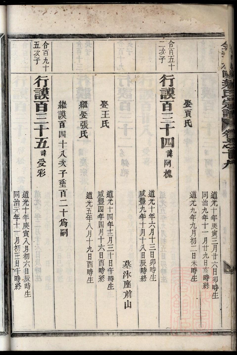 童氏的起源