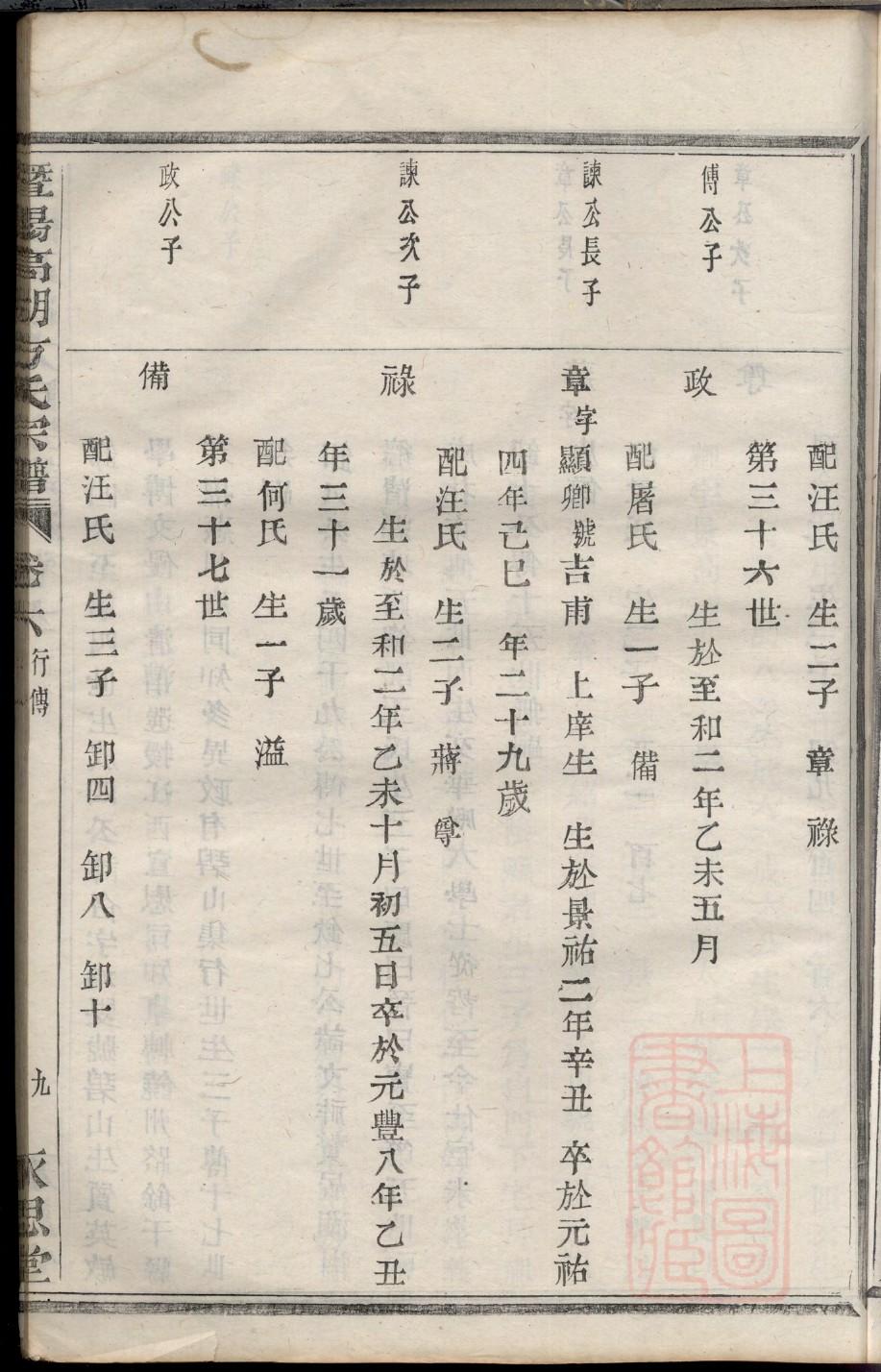 江西涂氏族谱