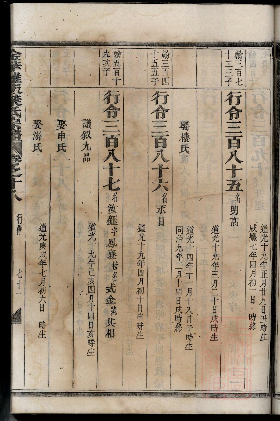 田氏族谱北京分支