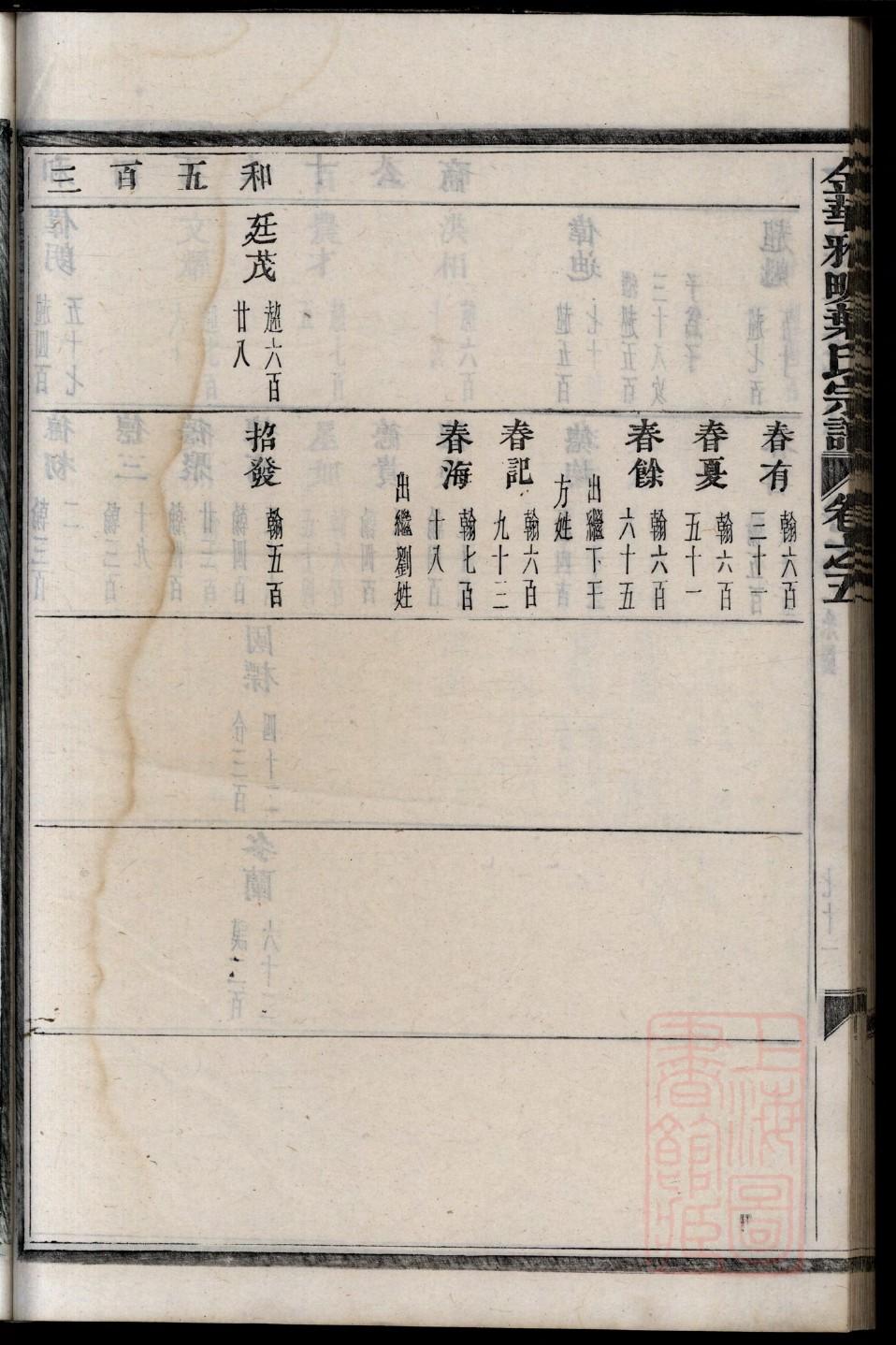 广西易氏宗祠在哪里
