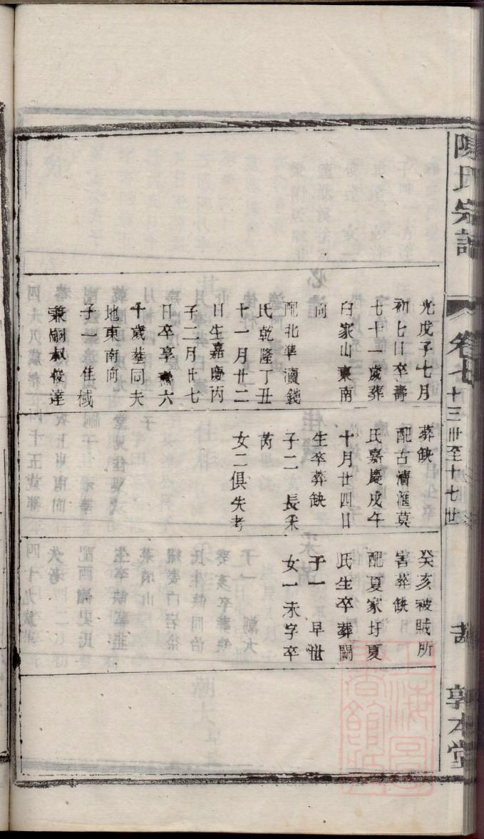 宦氏家谱查询