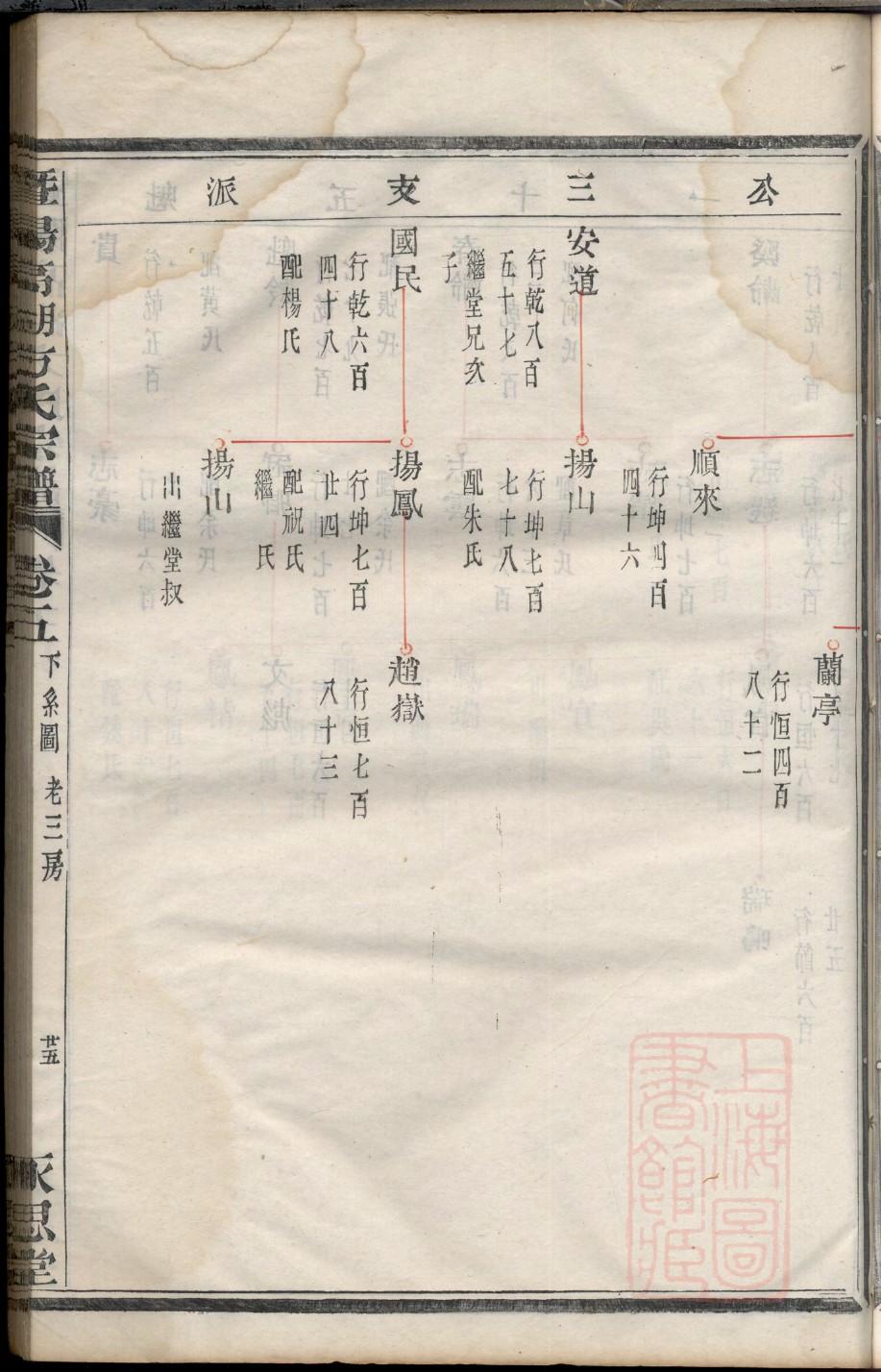 贯氏族谱视频