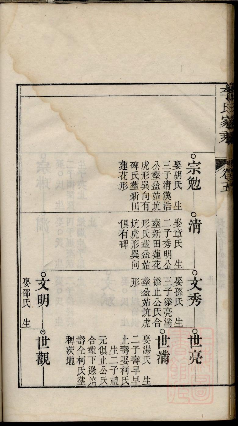 史氏家谱24世