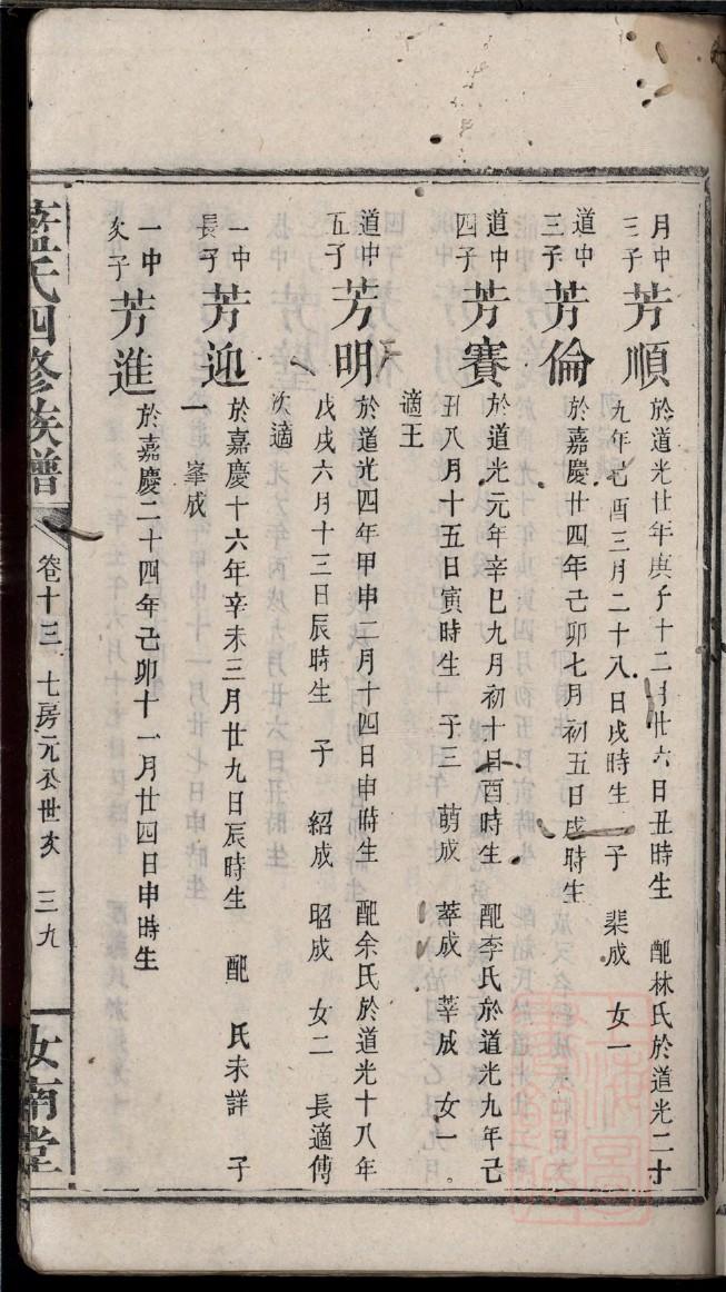 金氏族谱吉林分支