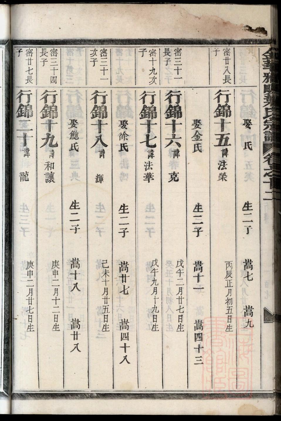 谭氏族谱湖北分支
