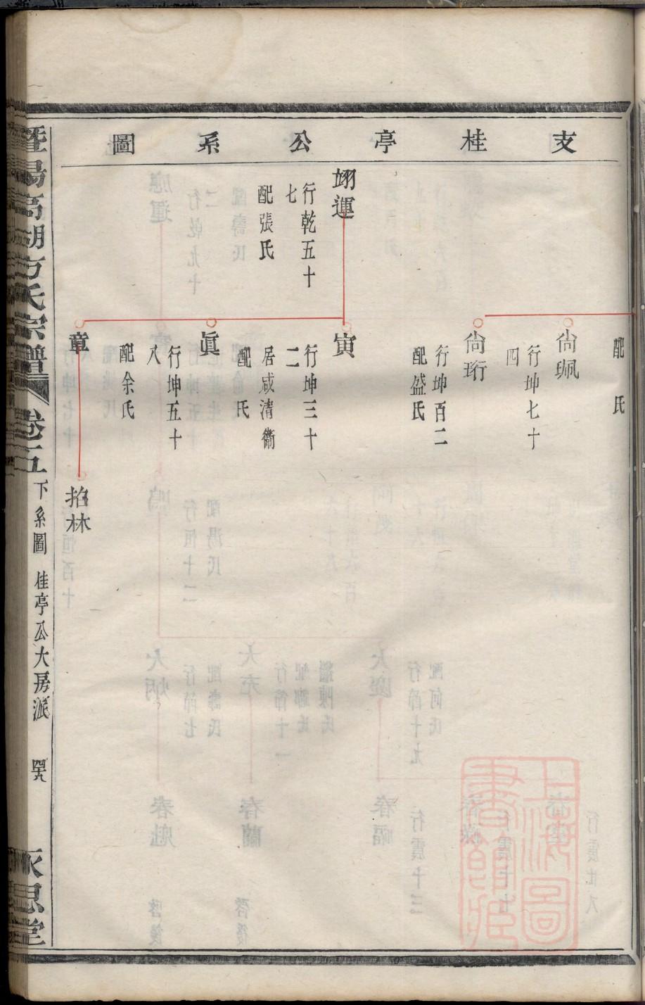 王氏族谱最新辈分排名