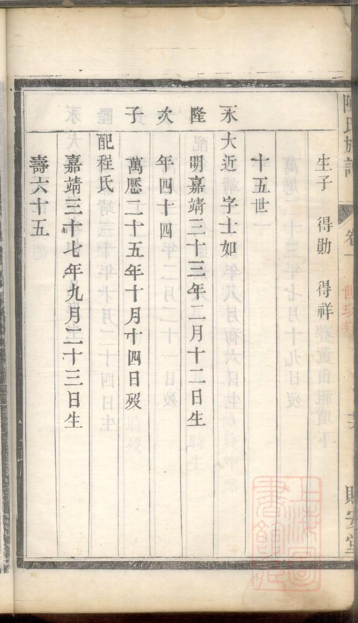 史氏族谱32个字辈是多少