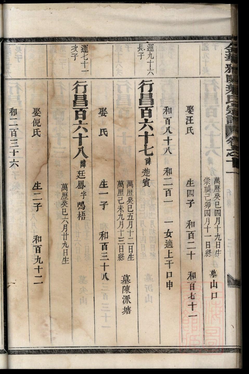 扶氏族谱序范本范文