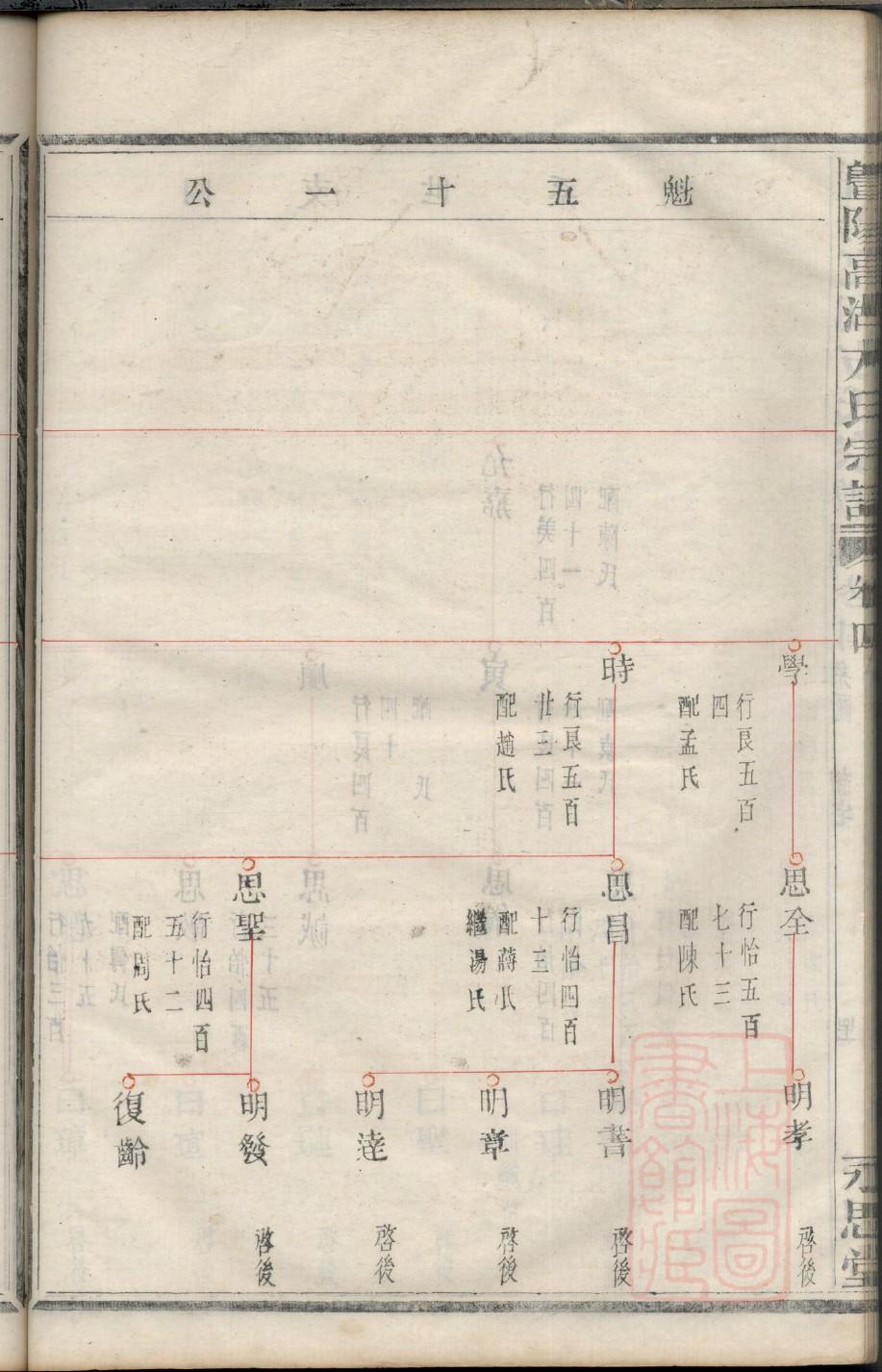 辽宁尹氏宗祠在哪里