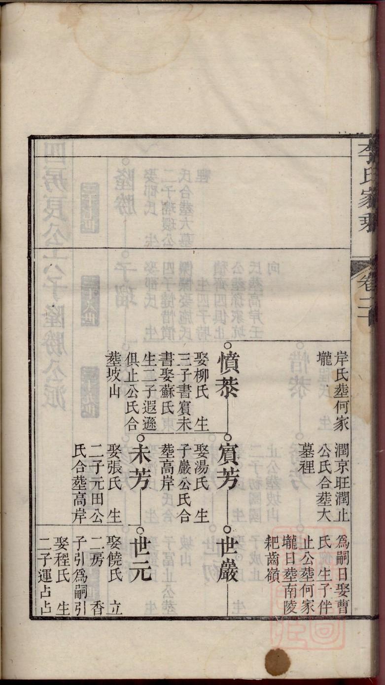 赵氏家谱全书