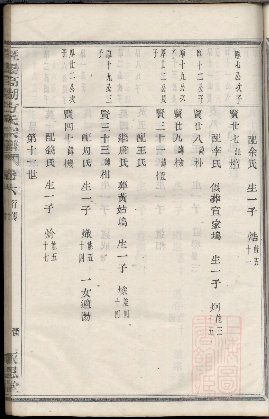 傅氏族谱辈分表