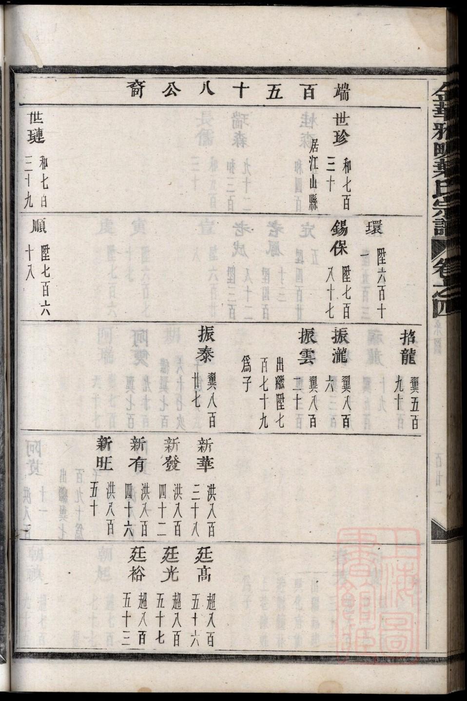 沈氏族谱的收藏价值