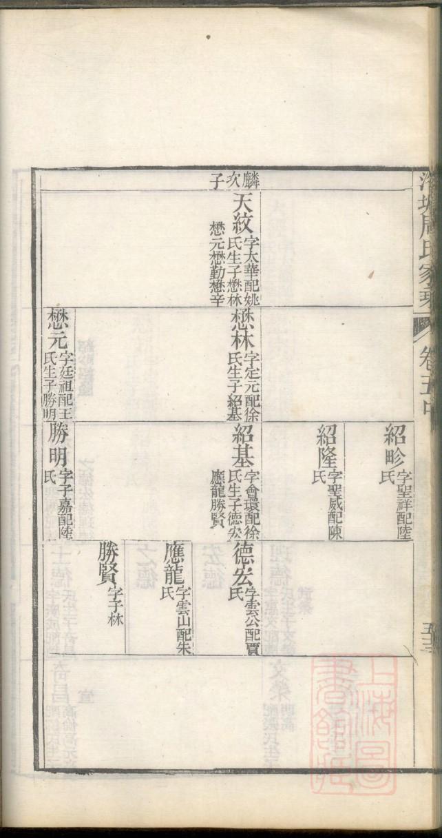 左氏族谱图片