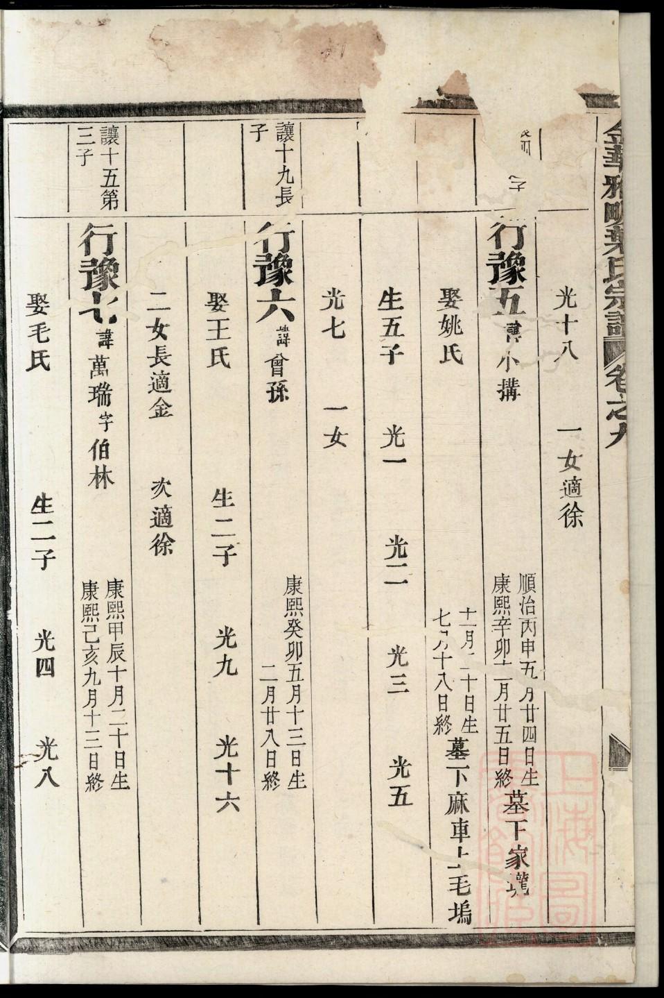 蓬氏的起源