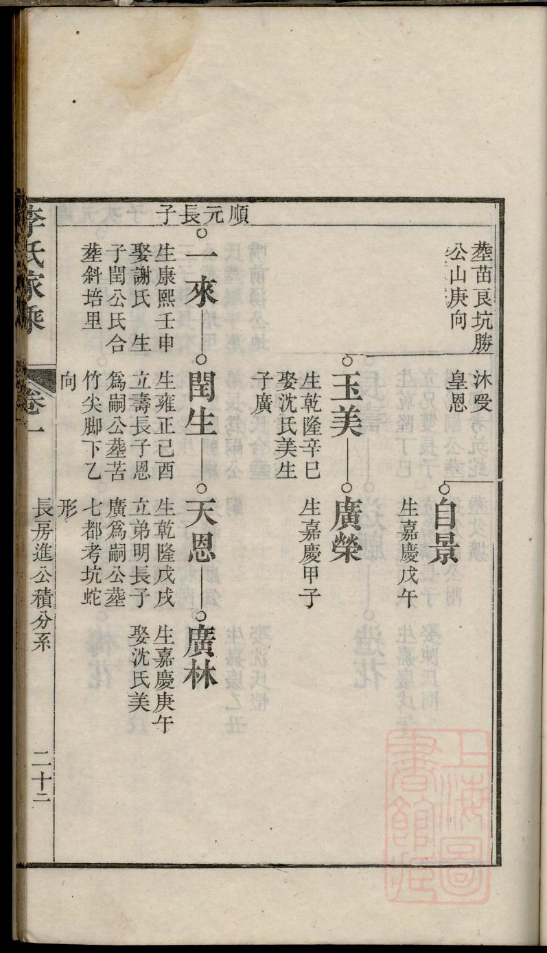 孔姓帝王一览表