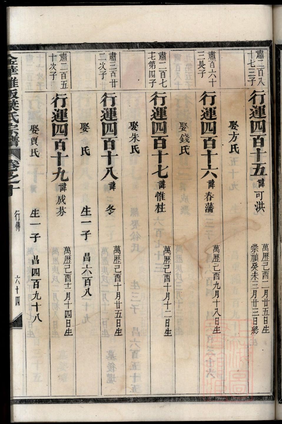 凤氏族谱书籍购买