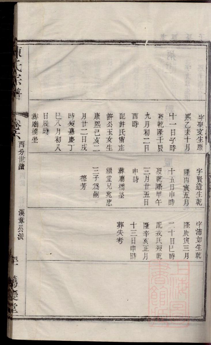 长谷氏族谱查询