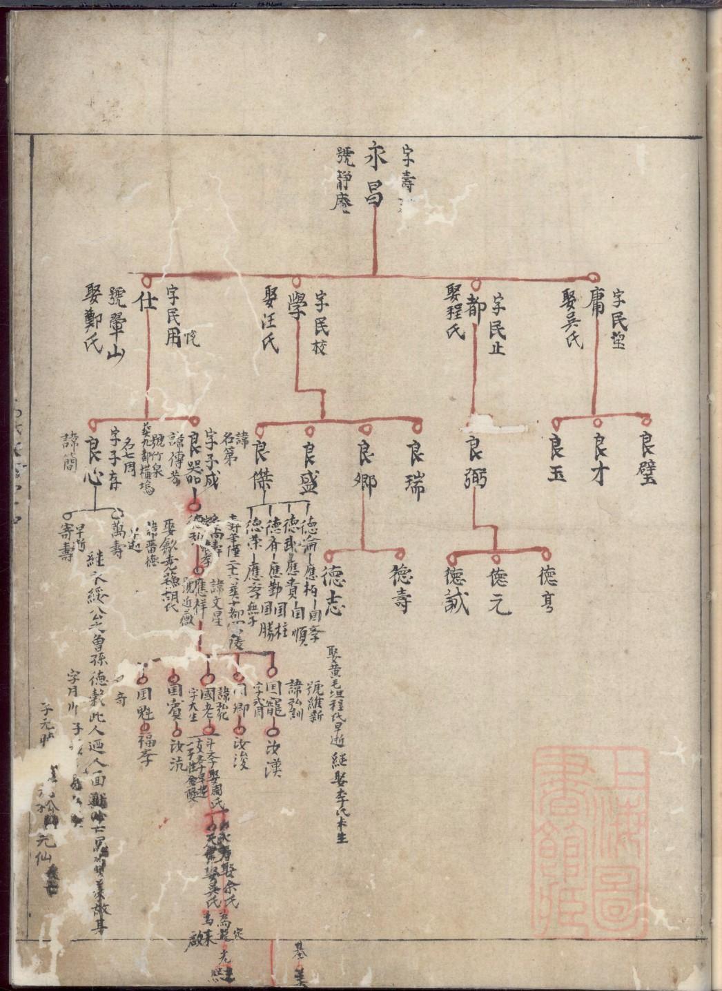 符姓起源来历和祖先是谁