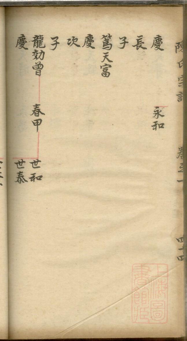 林氏家谱60个字辈孝友益