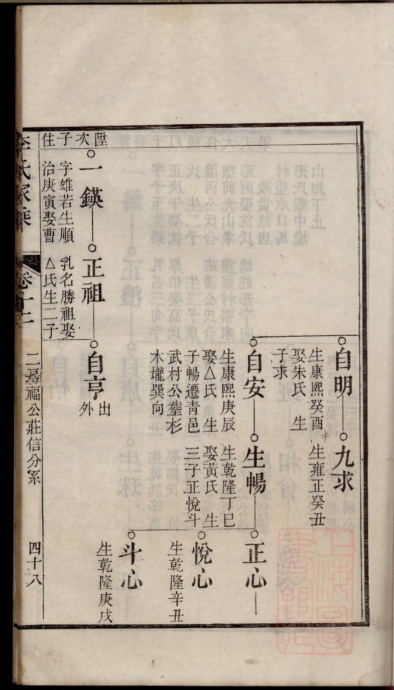 凤氏族谱购买价格