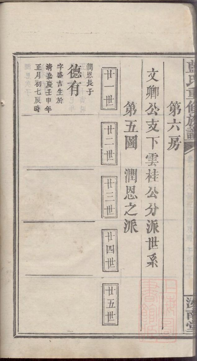 侯氏家族族谱