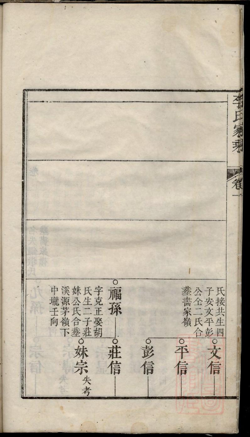 鲜于姓排辈顺序