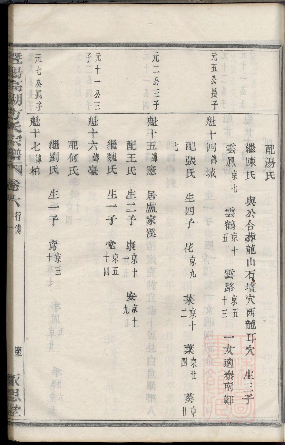 民国陈氏五修族谱