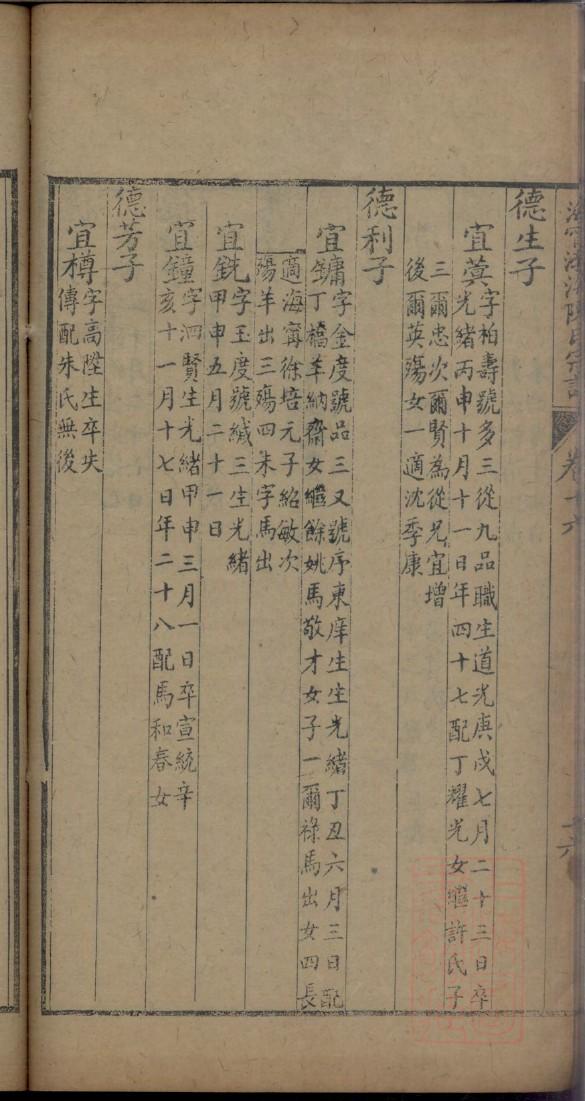 项姓的姓氏排名