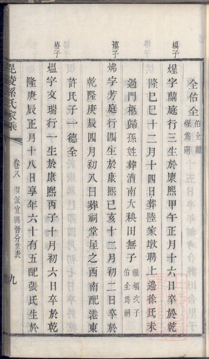 凌氏家谱全书