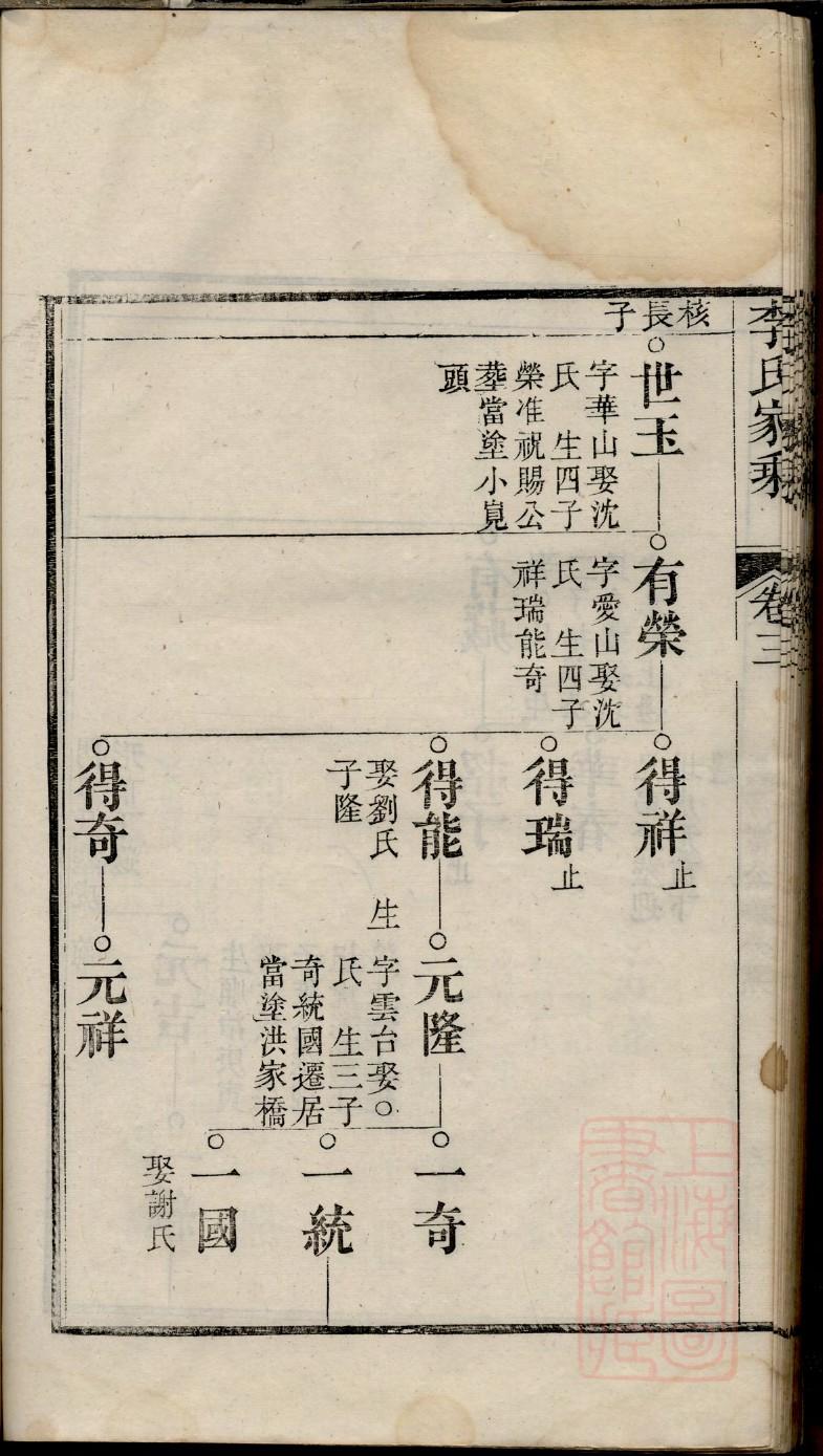 嵇氏的起源 嵇氏的起源