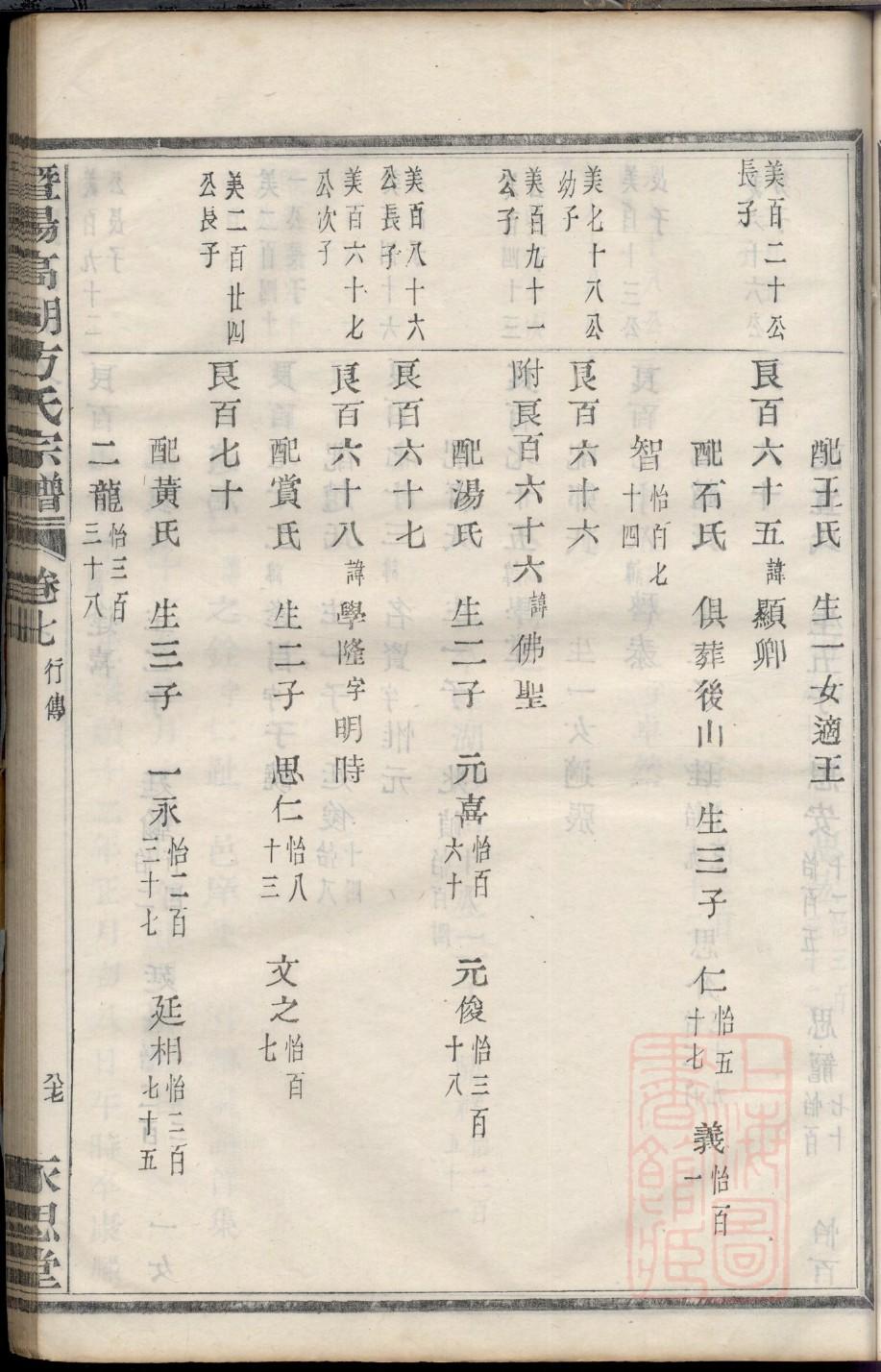 雍氏族谱大全
