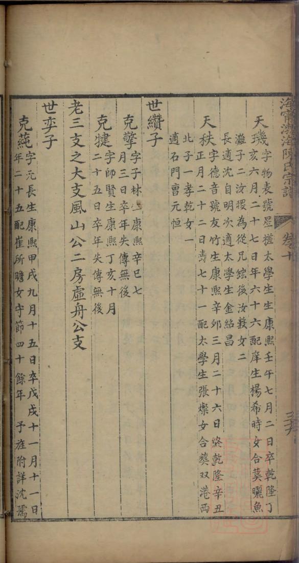 袁氏族谱天津分支